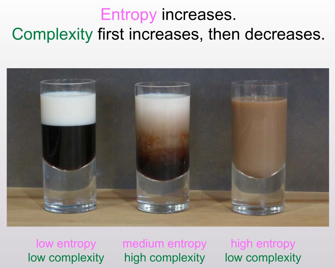 Three stages of coffee and milk mixing, with milk tendrils visible in the middle cup